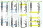 «زين السعودية» تشارك في مؤتمر السعات بالشرق الأوسط 2017