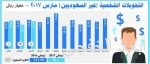 الطيار: ولي ولي العهد أوضح الحقائق بشفافية مطلقة وصراحة متناهية ولمس متطلبات المواطن البسيط