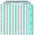 مناقشة إنشاء 7000 موقفاً ذكياً بالرياض