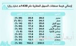 فشل إطلاق صاروخ للشحنات الثقيلة في الصين