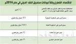 نزاهة تعقد ورشة «دور وحدات المراجعة الداخلية في تعزيز النزاهة»