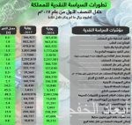 بنك البلاد يقدم باقة من حلول السفر مع البطاقات الائتمانية