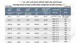 «سار» تسجل ارتفاعاً في معدلات نقل الفوسفات والبوكسايت بنسبة 27% خلال الربع الأول