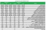 تطبيق “الدانوب” يرصد اهتماماً واسعاً خلال المنتدى العالمي للتطبيقات بغرفة جدة