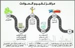 موبايلي تستثمر في الكفاءات السعودية حديثة التخرج من برنامج الصفوة