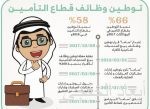 الملتقى السعودي لصناعة الاجتماعات: خمس جلسات رئيسية وثمانٍ علمية ويوم للجمعيات ولقاء لقادة المستقبل