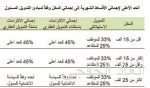 المنتجون السعوديون يحرصون على زيادة صادرات البولي بروبيلين إلى الدول التي أوقفتها