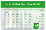 التعاون يعاود تدريباته ويطرح أطقمه