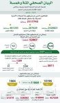 وزارة الحج تفتح التنافس على 55 مخيماً لخدمة حجاج الداخل