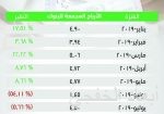 القروض العقارية للأفراد تقفز إلى 16 ألف عقد في “يوليو” مرتفعة 266 %