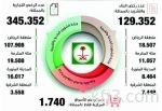 القوات العراقية تعتقل 63 داعشيا تسللوا مع النازحين من شمال تكريت