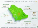 الغذاء والدواء: مددنا صلاحية الحليب إلى سبعة أيام بعد دراسات متخصصة