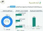 انطلاق أعمال الملتقى الثالث للجان المحلية لأخلاقيات البحوث