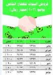 تراجع عدد المحافظ الاستثمارية في السوق إلى 8.9 ملايين بنهاية النصف الأول