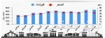 السفير السديري يلتقي أعضاء البرلمان الكندي