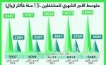 الرخص البلدية الفورية تنطلق في مرحلتها الأولى بـ150 نشاطاً تجارياً