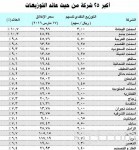 41 ملياراً تنتظر المستثمرين في القطاع الصحي خلال خمس سنوات