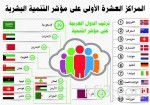 الانتخابات البلدية: قرابة 1.8 مليون زائر للبوابة الإلكترونية