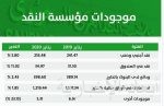 البنوك: لا رسوم للسحب النقدي من «مدى».. ونسبة المدفوعات الإلكترونية بلغت 36 %