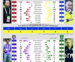 الجاسر: الإدارة تدخلت في عملي وأجبرتني على الاستقالة