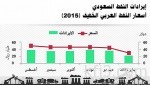 المملكة تحسن مركزها في مكافحة الفساد وتتقدم سبع مراتب إلى المركز 48 عالمياً