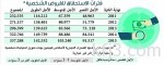 اعتماد اللائحة التنفيذية لنظام رسوم الأراضي .. وبدء التطبيق يناير المقبل