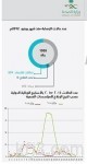 خادم الحرمين يستقبل الأمراء والمشايخ وجمعاً من المواطنين