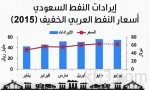 رئيس مجلس «موبايلي»: حددنا بعض الأشخاص المسؤولين عن الأخطاء في أعمال الشركة