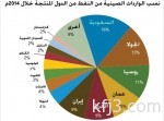 مايكروسوفت تستعد لإطلاق هواتف لوميا جديدة تعمل بويندوز فون 10