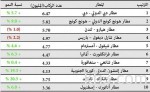 فرقة الأنس تشارك طلاب نادي الخفجي الموسمي المرح والمتعة في فعاليات اليوم المفتوح