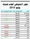 تدشين الاستقدام الإلكتروني الآني للمنشآت المتميزة