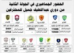 رئيس «مكين كابيتال»: الأسهم المحلية ستعود تصاعدياً للمنطقة الخضراء بنهاية 2015