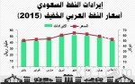 المؤسسة الوطنية الليبية للنفط تنفى الهجوم على مجمع مليته غرب طرابلس