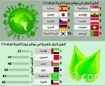 معارض تراث المملكة في أميركا: التاريخ ينطق