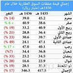 مشروع المملكة للإفادة من الهدي والأضاحي يستهدف مليون أضحية