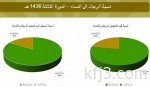 الشورى يطالب بإجراءات تصحيحية لمعالجة العجز النقدي لحساب التقاعد العسكري