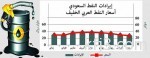 حواسيب «أرامكو» والجامعات السعودية ضمن قائمة أقوى 500 حاسوب عملاق في العالم