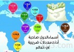 «الاتصالات السعودية» تقدم طلباً لهيئة أسواق المال الكويتية لشراء 74 % من أسهم «فيفا»