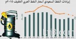 رئيس أرامكو: لن نخفض الإنتاج في 2016