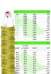 اتفاقيتان لتخصيص 210 قطع أراض وتقديم خدمات تمويلية لمشروعات الشباب