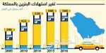 الفالح يدشن محطة تحلية المياه المالحة بتقنية الامتصاص.. ومصنع إنتاج وتجميع العواكس الكهربائية