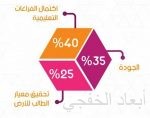 «إكسون موبيل» تعكف على إتمام خطط تحالفها مع «سابك» لتنمية استثمارات الخليج الأميركي بقيمة 20 مليار دولار