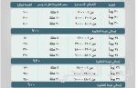 الفالح: توجيه مدينة الملك عبدالله بتنفيذ المشروع الوطني للطاقة الذرية