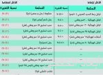 أصحاب العمل يُفقدون 26 ألف سعودي وظائفهم.. وتدني الأرباح أبرز الأسباب