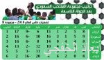 تيدور يصدم إدارة الخليج بتحويل اللاعبين إلى «الأولمبي»