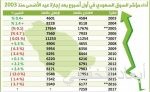 منتجو “البولي إيثلين ترفتالات” في أوروبا يخططون زيادة وارداتهم من المملكة