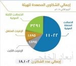 القيادة تهنئ ملك ماليزيا بذكرى استقلال بلاده