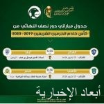 قيادة القوات المشتركة للتحالف “تحالف دعم الشرعية في اليمن”: اعتراض وتدمير طائرة بدون طيار”مفخخة” باتجاه المملكة