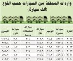 العمل: العقوبات تنتظر أصحاب الإعلانات الخاصة بالعمالة المنزلية