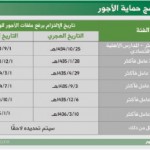 200 مليون دولار لدعم صمود المدن الفلسطينية